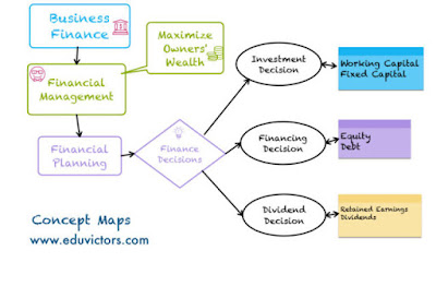 business and finance