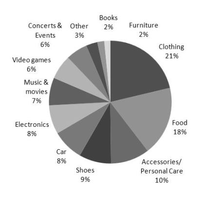 business and finance